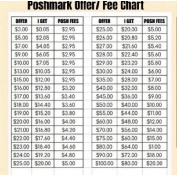 Extra shipping label over 5lbs - Picture 2 of 2